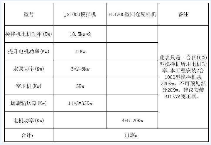 小型麻豆黄色在线观看功率表